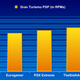 Illustration for article titled Frankenreview: Gran Turismo PSP